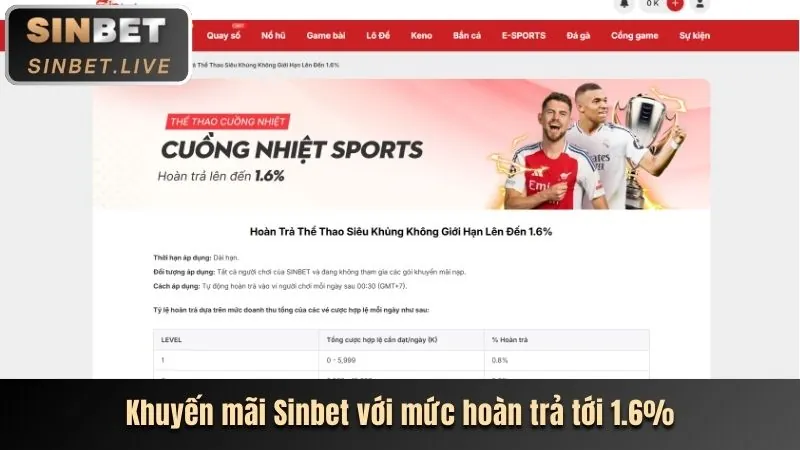 Ưu đãi và khuyến mãi độc quyền cho thành viên 3bet